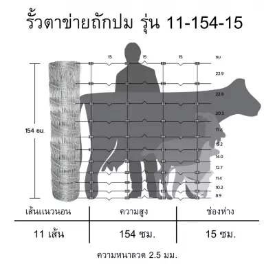 2.รูปที่ 2 รั้วตาข่ายถักปม 11-154-15