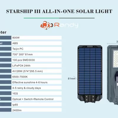 รายละเอียด 800W