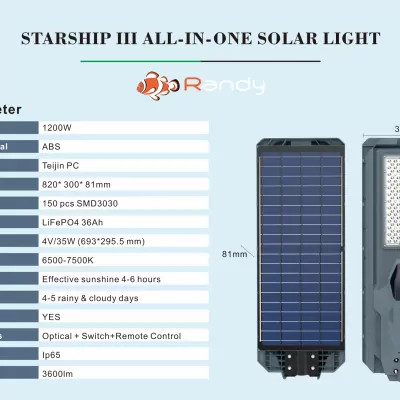 รายละเอียด 1200W